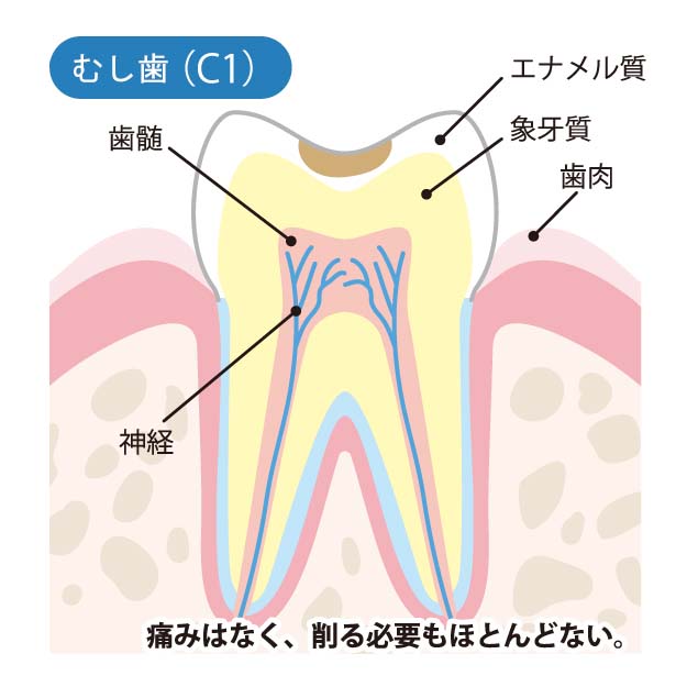 ほんだ歯科