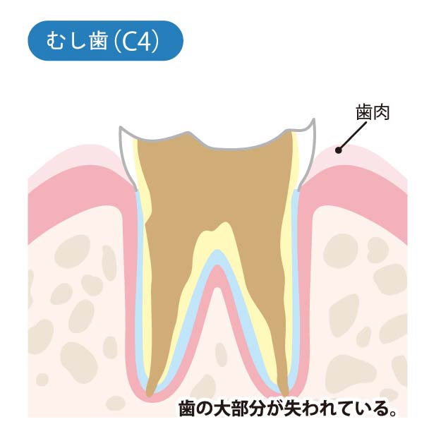 ほんだ歯科